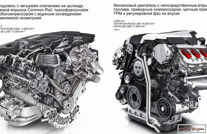 Razlika između zakretnog momenta dizelskih motora od benzina