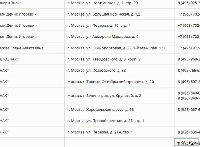 gdje napraviti duplikat državnih brojeva na automobilima u Moskvi