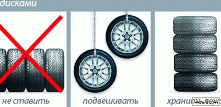 kako ispravno pohraniti gume na kotačima