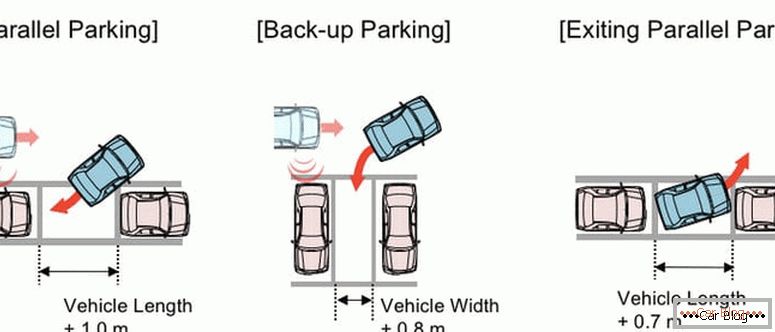 kako naučiti parkirati newbie