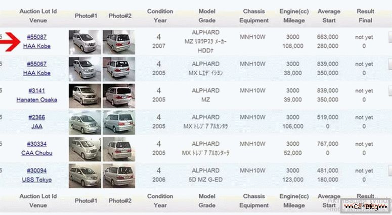 što izgleda japanska aukcija automobila