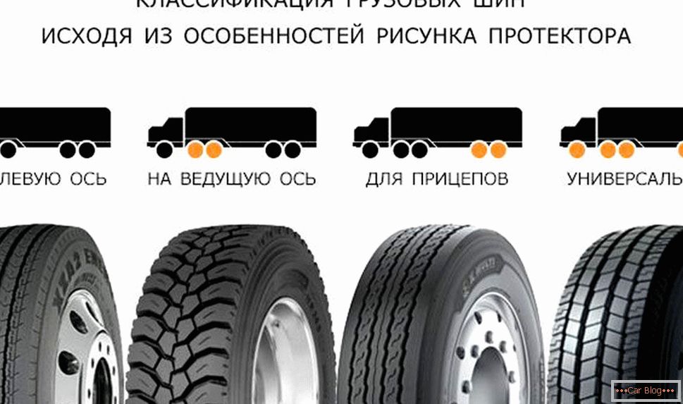 Prozirni uzorak грузовой шины