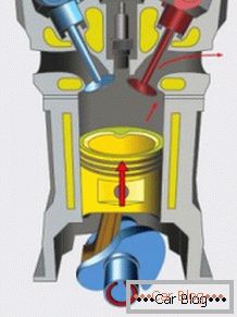 Načelo rada motora s unutarnjim izgaranjem