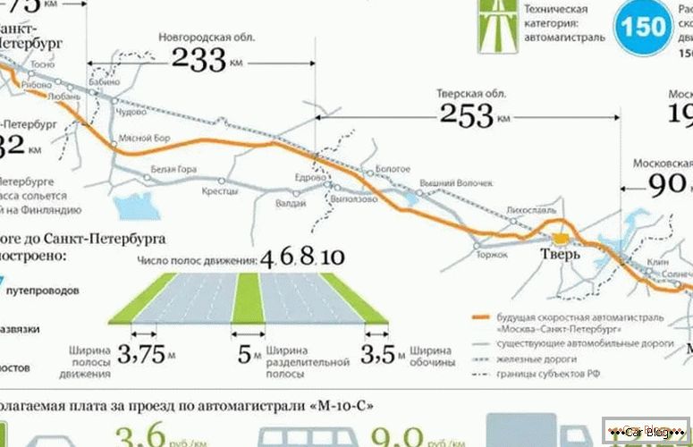 što je trošak naplatne ceste Moskva - St. Petersburg