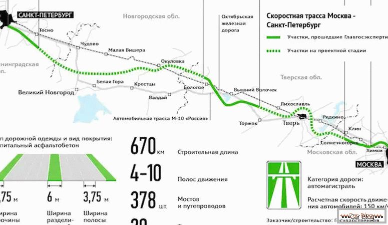 gdje se nalazi na autocesti M11 Moskva - St. Petersburg na karti